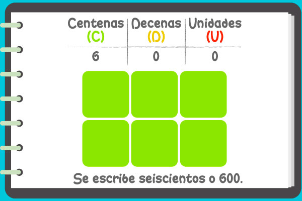 Seis centenas