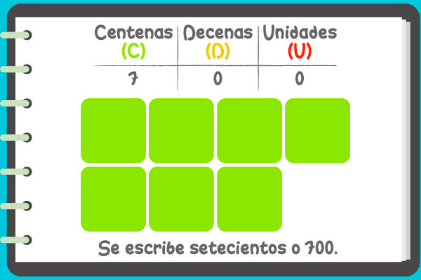Siete centenas