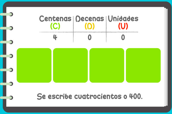 Cuatro centenas