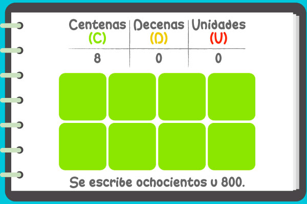 Ocho centenas