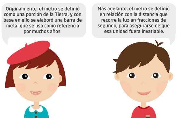 Originalmente, el metro se definió como una porción de la Tierra, y con base a ello se elaboró una barra de metal que se usó como referencia por muchos años. Más adelante, el metro se definió en relación con la distancia que recorre la luz en fracciones de segundo, para asegurarse de que esa unidad fuera invariable.