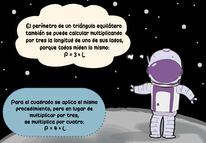 El perímetro de un triángulo equilátero también se puede calcular multiplicando por tres la longitud de uno de sus lados, porque todos miden lo mismo: P = 3 x L. Para el cuadrilátero se aplica el mismo procedimiento, pero en lugar de multiplicar por tres, se multiplica por cuatro: P = 4 x L