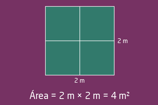 Área de un cuadrado de 2m x 2m = 4m²