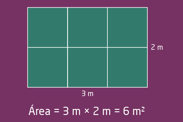 Área de un rectángulo de 3m x 2m = 6m²