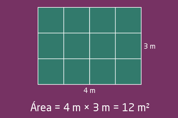 Área de un rectángulo de 4m x 3m = 12m²