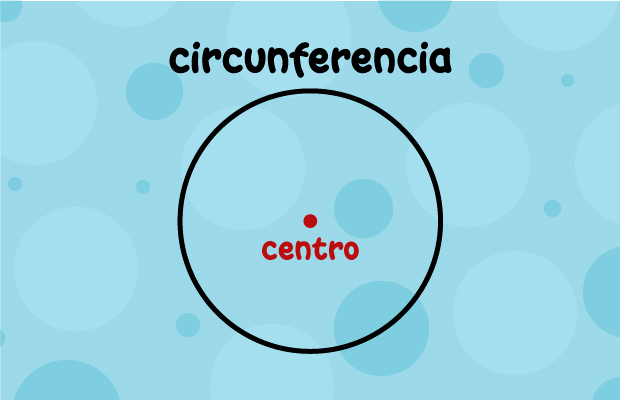 Circunferencia Centro
