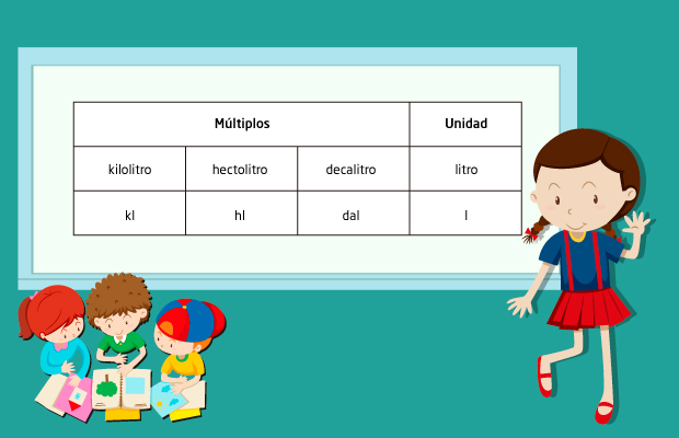 Múltiplos: kilolitro, hectólitro, decalitro. Unidad: litro
