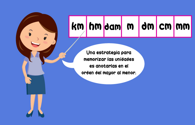 Una estrategia para memorizar las unidades es anotarlas en el orden del mayor al menor.