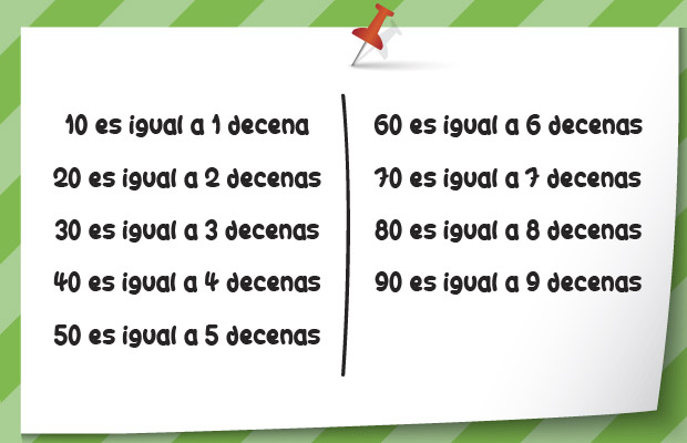 Tabla de decenas
