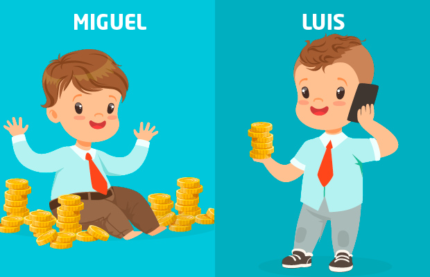 Luis tiene menos monedas que Miguel.