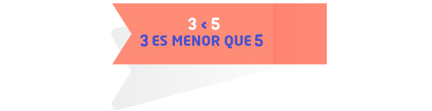 3 es menor que 5