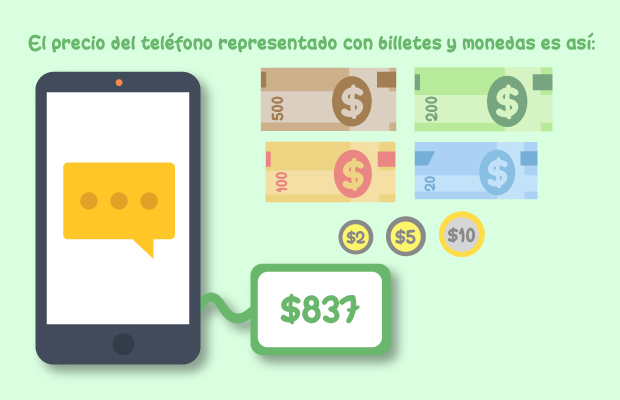 El precio del teléfono representado con billetes y monedas es así