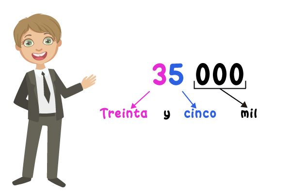 Hombre señalando cifra con unidades y decenas de mil