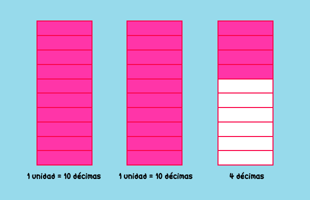 Representaciones