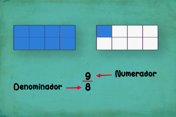 Fracción impropia