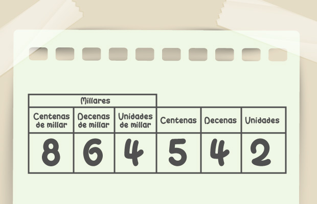 Valor posicional de 864.542