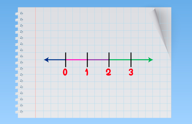 Recta numérica de colores del 1 al 3