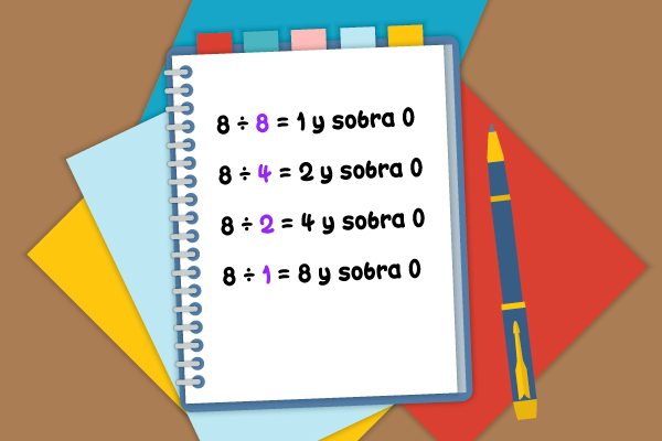 8 entre 8 igual a 1 y sobra 0, 8 entre 4 igual a 2 y sobra 0, 8 entre 2 igual a 4 y sobra 0, 8 entre 1 igual a 8 y sobra 0