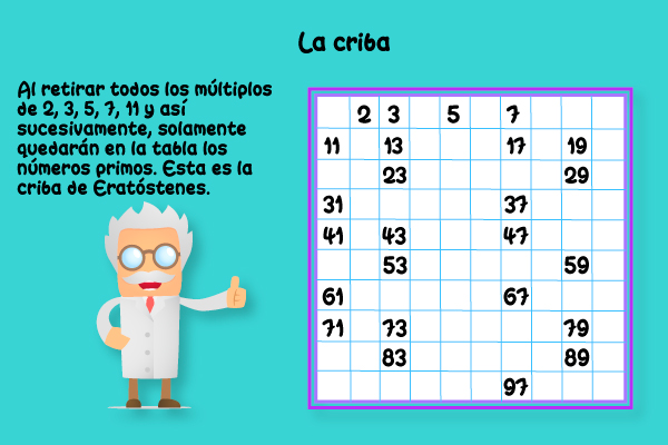 La criba. Al retirar todos los múltiplos de 2, 3 , 5, 7 y 11 y así sucesivamente, sólo quedaran en la tabla los números primos