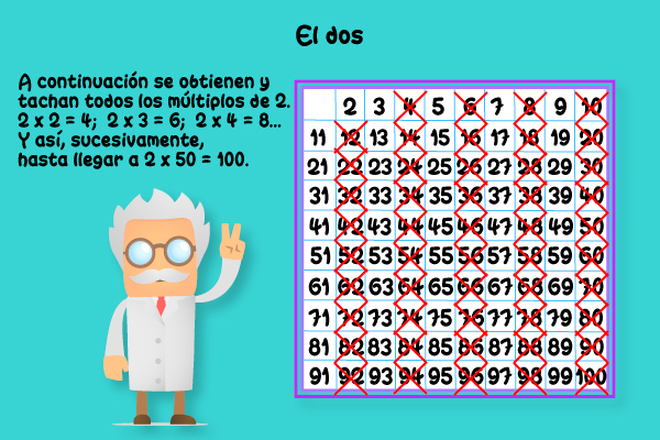 A continuación se tachan todos los múltiplos de 2