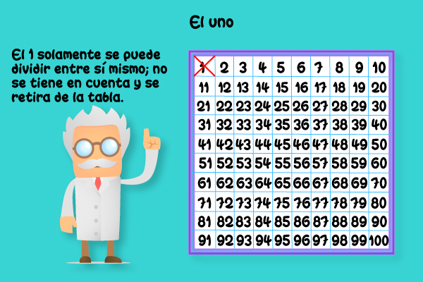 El 1 solamente se puede dividir entre si mismo; no se tiene en cuenta y se retira de la tabla