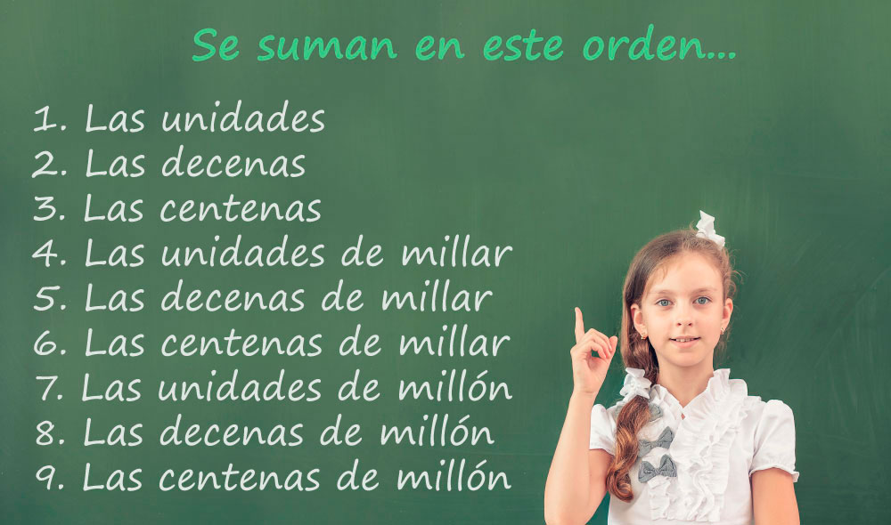Se suman en este orden... 1. Las unidades 2. Las decenas 3. Las centenas 4. Las unidades de millar 5. Las decenas de millar 6. Las centenas de millar 7. Las unidades de millón 8. Las decenas de millón 9. Las centenas de millón