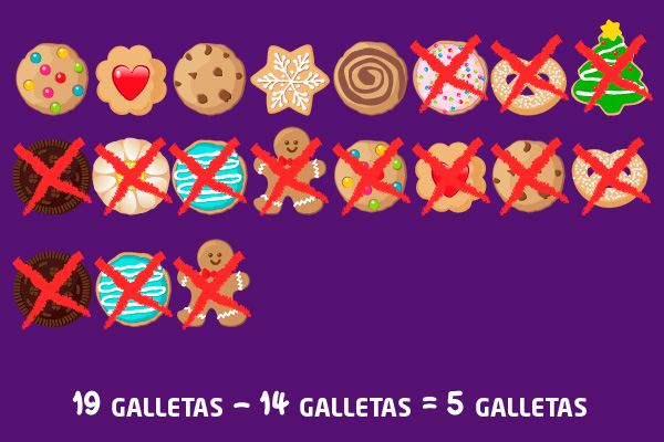 Suma de pastelitos