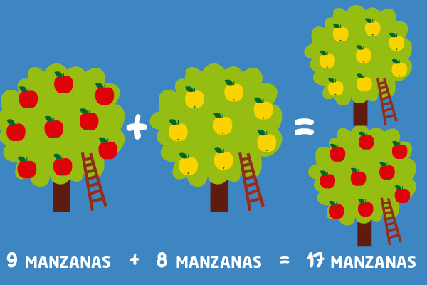 Suma de manzanas