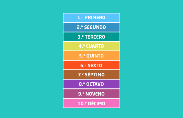 Números ordinales