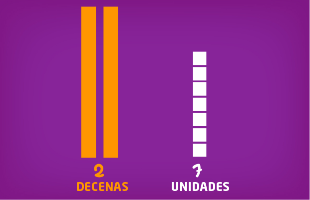Decenas y unidades