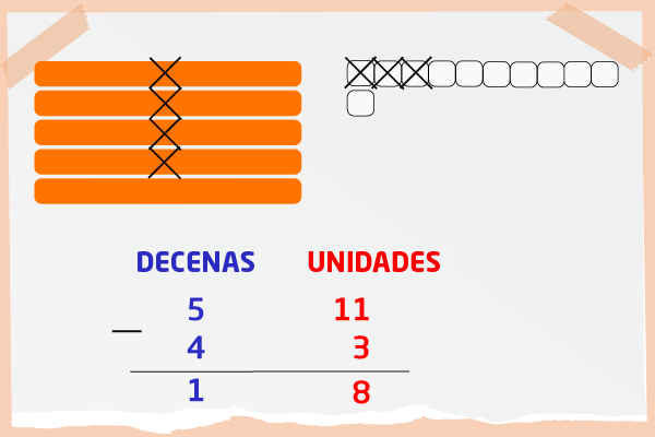 Resta