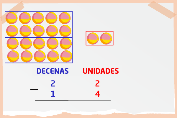 Resta de pelotas