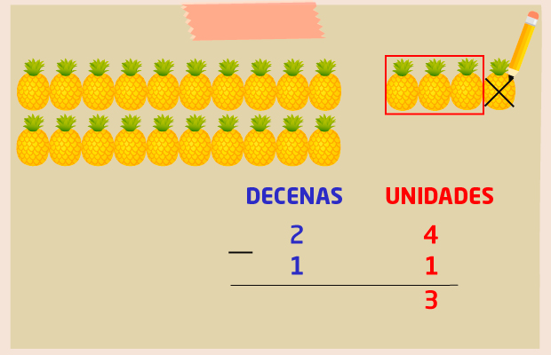 Resta de dos cifras
