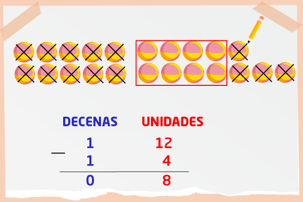 Resta de pelotas