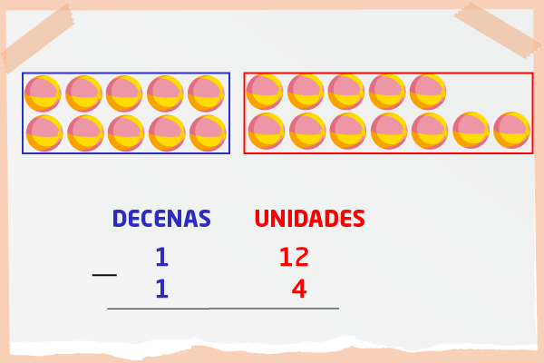 Resta de pelotas