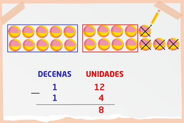 Resta de pelotas