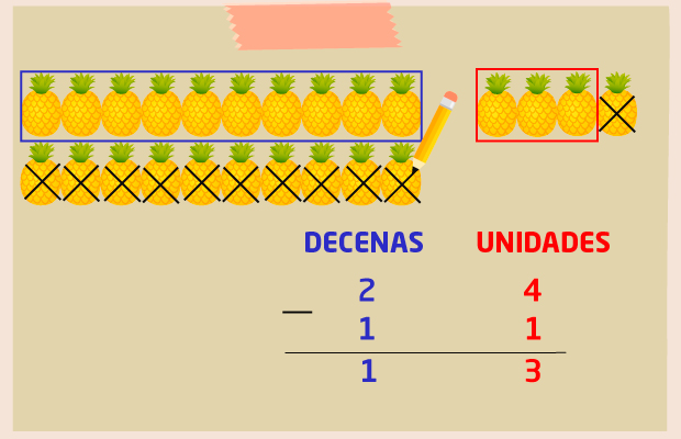 Resta de dos cifras