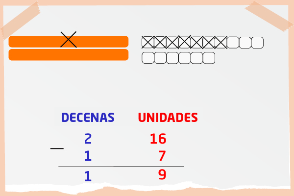 Resta