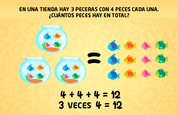 Multiplicación de una cifra