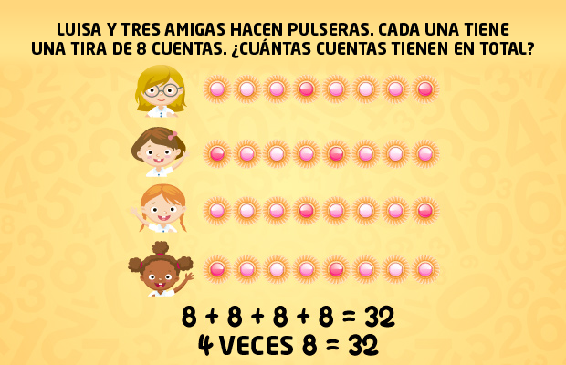 Multiplicación de una cifra