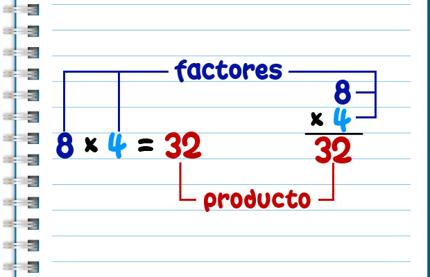Factores
