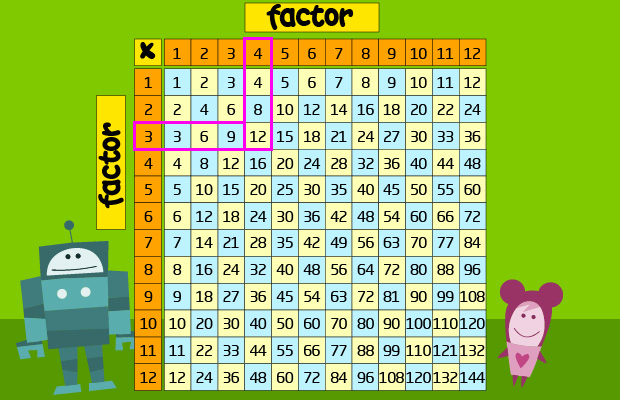 Tabla de Pitágoras
