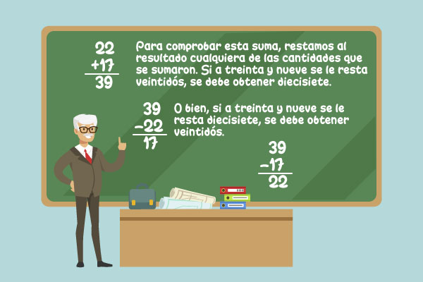Comprobar la suma