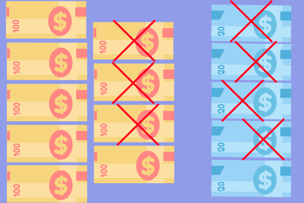 Billetes de $100 cambiados en billetes de $20