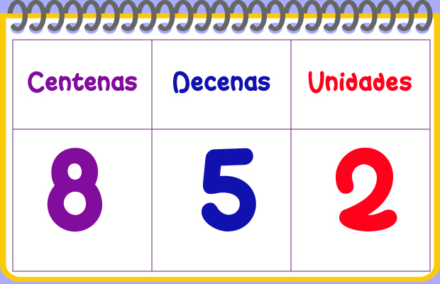 Centenas, decenas y unidades