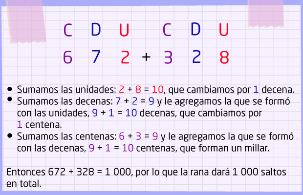 Cantidad de saltos de una rana en dos días