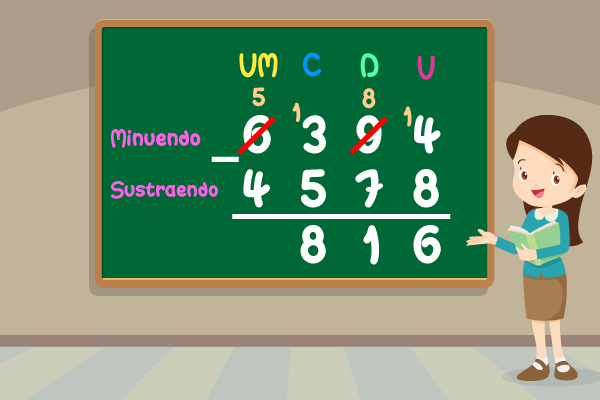 Resta de centenas en resta de cuatro cifras