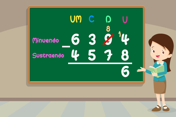 Resta de unidades en resta de cuatro cifras