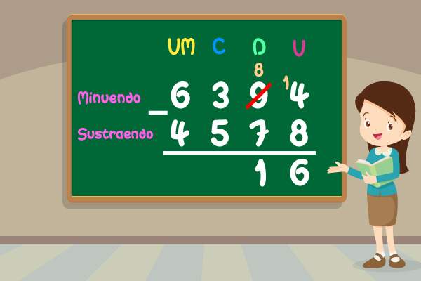 Resta de decenas en resta de cuatro cifras