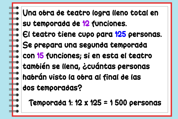 Una obra de teatro logra lleno total en su temporada de 12 funciones. El teatro tiene cupo para 125 personas. Se prepara una segunda temporada con 15 funciones; si en esta el teatro también se llena, ¿cuántas personas habrán visto la obra al final de las dos temporadas? Temporada 1: 12 x 125 = 1500 personas